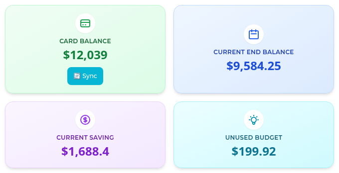 Calculated amounts