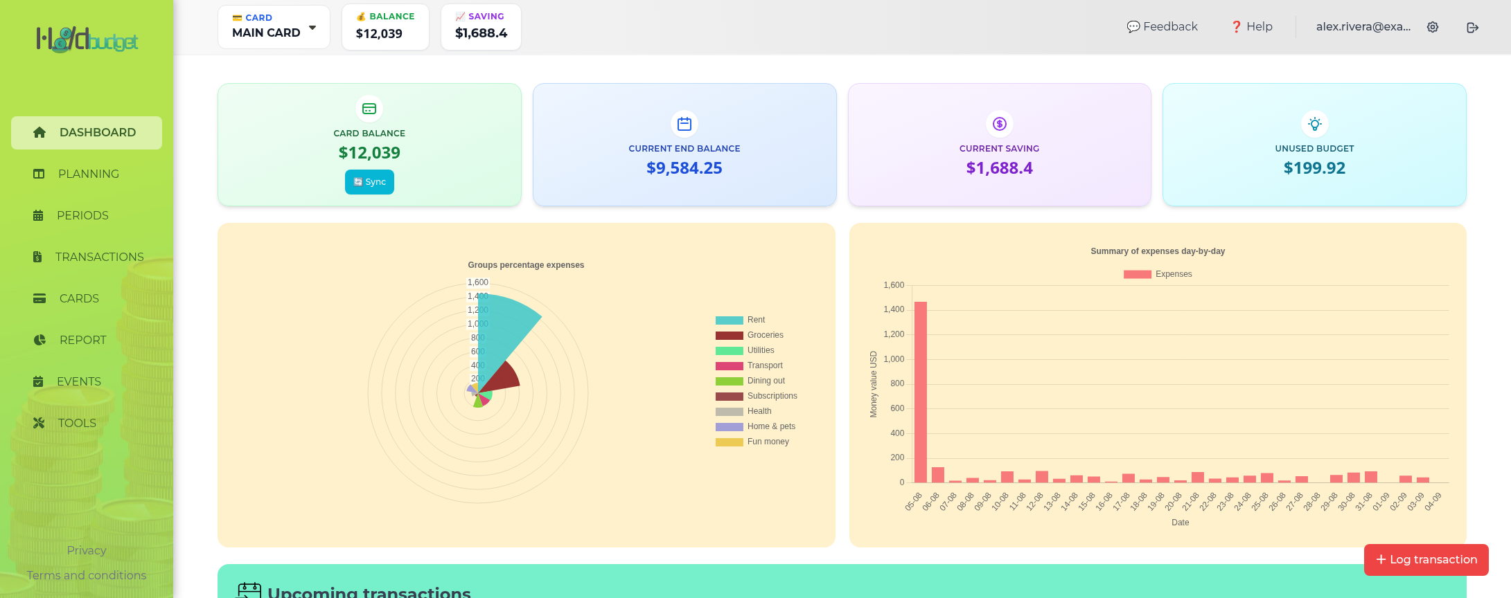 Screenshot: Dashboard