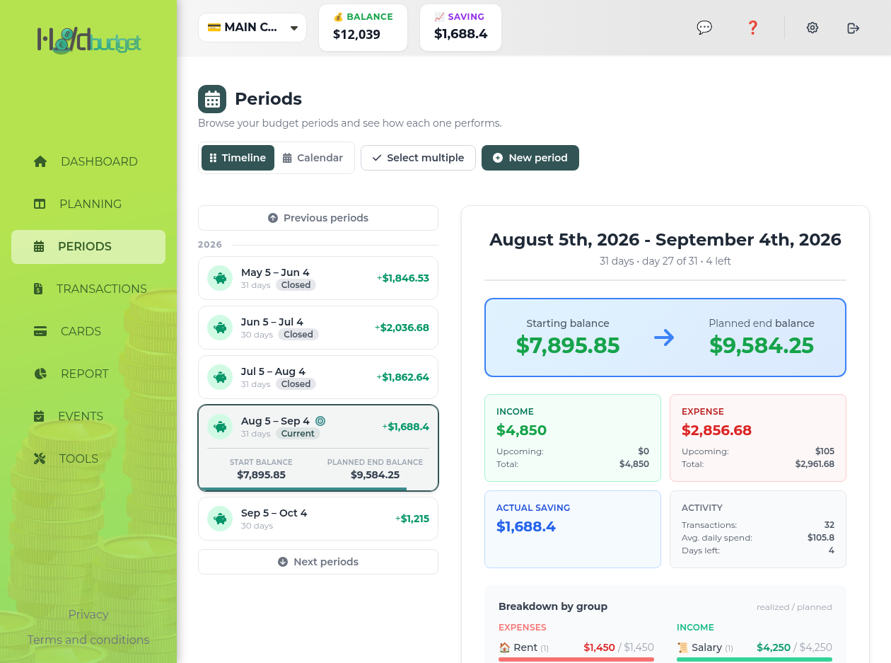 Period overview